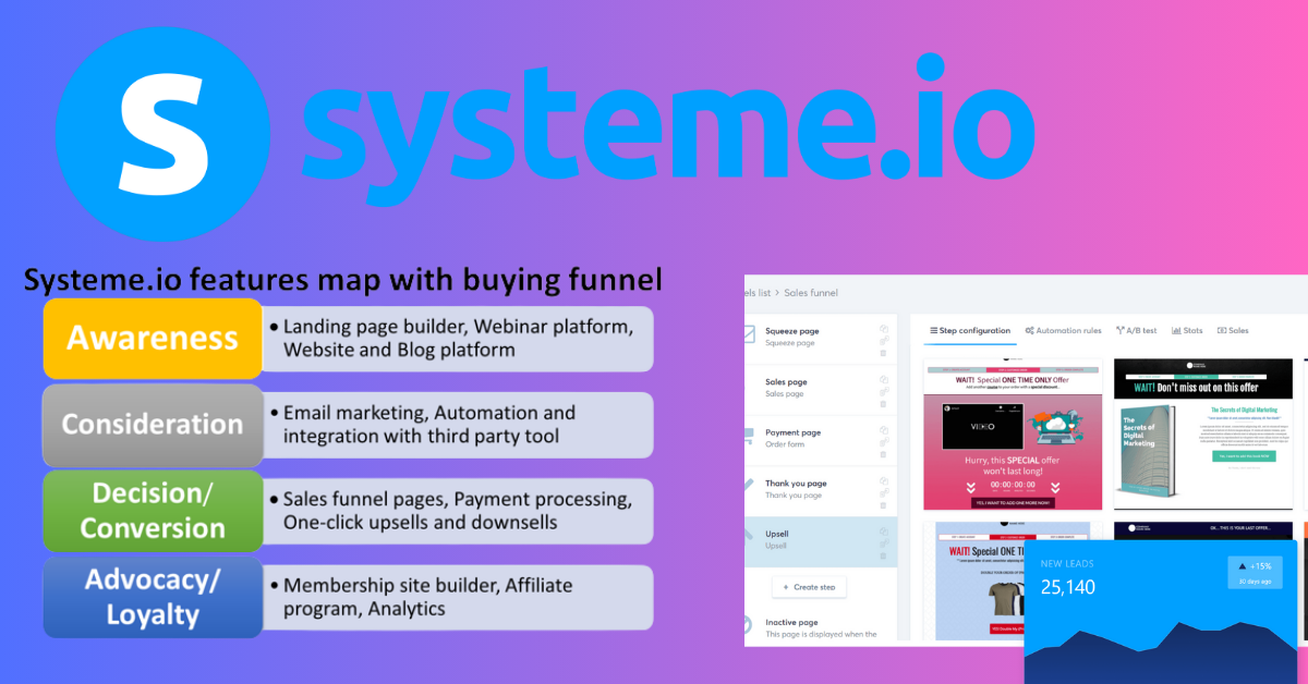 Read more about the article Enhancing Buying Funnel Marketing: Systeme.io’s Pathway to Effective Conversions