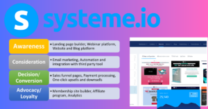 Read more about the article Mastering Lead Generation Funnels: Unleashing Systeme.io for Effective Conversions