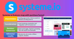 Read more about the article Explosively Maximizing Conversions: Navigating the Best Purchase Funnel Software with Systeme.io for Seamless Transactions