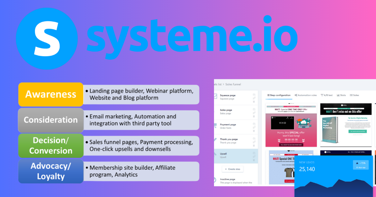 You are currently viewing Dominating the Top of Sales Funnel: How Systeme.io Drives Conversions and Success